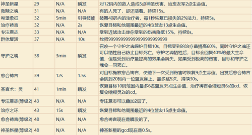 魔兽战士技能一览表(魔兽战士技能摆放图片)插图30