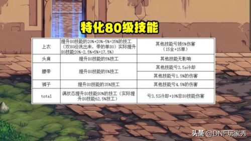 dnf魔道学者技能详细介绍(dnf全职业技能一览表)插图3
