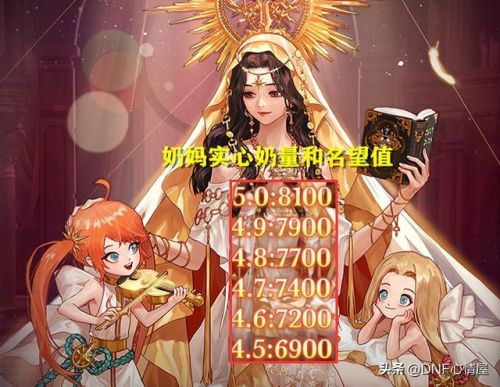 dnf辅助职业有哪些(dnf四大必玩职业)插图3