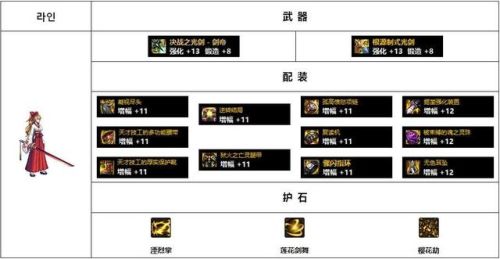 女鬼剑契魔者毕业装备110(dnf女鬼剑弑神者加点)插图20