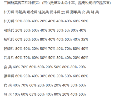 三国群英传3最强阵型(三国群英传3十大牛人)插图1