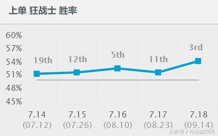上单奥拉夫天赋(奥拉夫天赋s9打野)插图