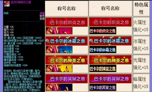 dnf国庆称号2020(dnf2020春节套什么时候出)插图4