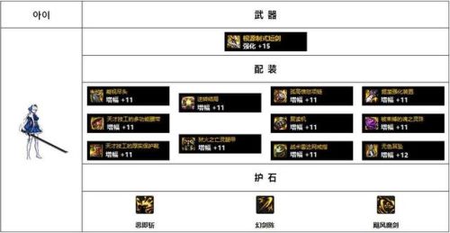 女鬼剑契魔者毕业装备110(dnf女鬼剑弑神者加点)插图4