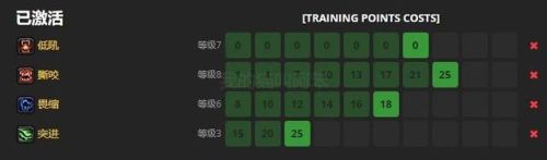 猎人宠物训练点数怎么分配(猎人宠物300技能点如何分配)插图8