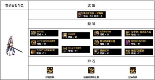 女鬼剑契魔者毕业装备110(dnf女鬼剑弑神者加点)插图12