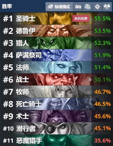 炉石传说圣骑士(光铸骑卡组2023)插图2