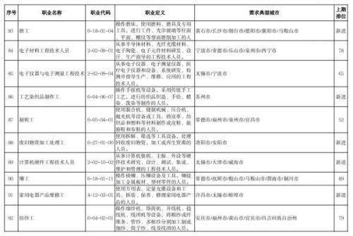 最缺工的一百个职业(全国最缺12个的职业)插图9