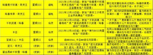 奥拉星奇灵王逆元怎么打(奥拉星雀皇紫辰特性带什么)