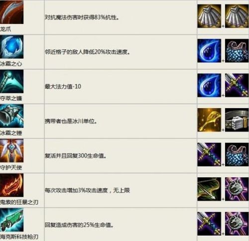 云顶之弈最新装备合成图高清(云顶之弈神器装备图鉴大全)插图3 云顶之弈最新装备合成图高清(云顶之弈神器装备图鉴大全)插图3