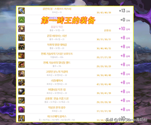 dnf风法110技能加点(dnf御风者刷图加点)插图5