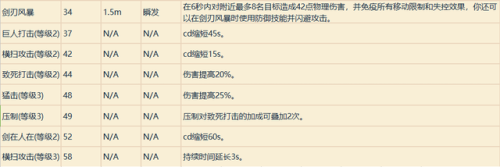 魔兽战士技能一览表(魔兽战士技能摆放图片)插图6