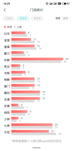 衍天宗为什么没人玩(剑三衍天宗pve强不强)插图1