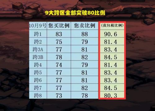dnf怎么跨区(dnf转跨区申请在哪里)插图1