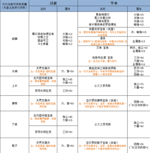 dnf刃影徽章镶嵌选择(dnf双重徽章镶嵌位置)插图2