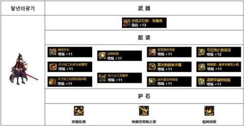 女鬼剑契魔者毕业装备110(dnf女鬼剑弑神者加点)插图15
