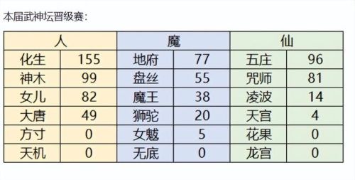 梦幻西游全部版本(梦幻西游手游pps版)插图
