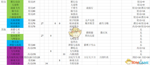 梦幻群侠传4加点(幻想三国志4人物加点)
