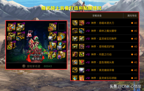 dnf炽天使110装备搭配(dnf炽天使幻化武器排名)插图1