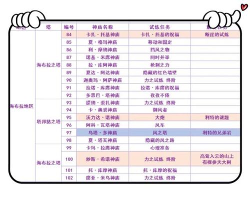 塞尔达传说荒野之息全神庙地图(120个神庙高清图带名称)插图15