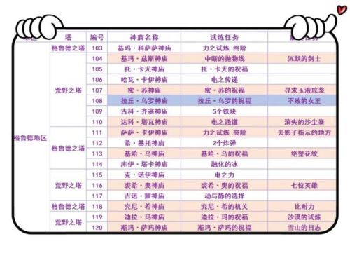 塞尔达传说荒野之息全神庙地图(120个神庙高清图带名称)