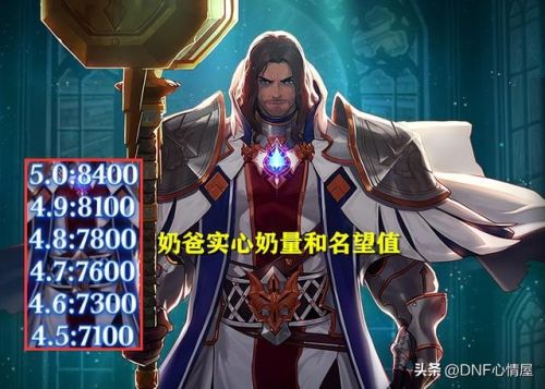 dnf辅助职业有哪些(dnf四大必玩职业)插图2