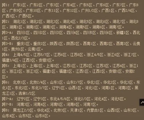 dnf公会商店(DNF下一页)插图4