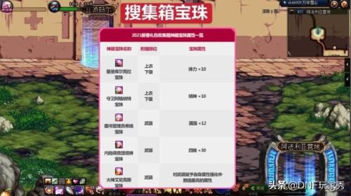 dnf体力宝珠2021(dnf加体力的宝珠有哪些)插图4