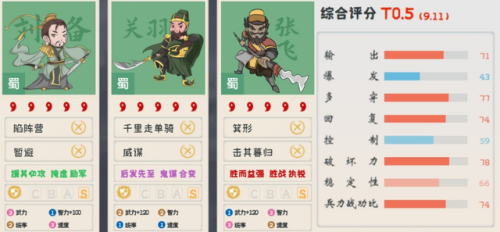 三国志战略版攻略关羽(霸业三国关羽技能搭配攻略)插图5