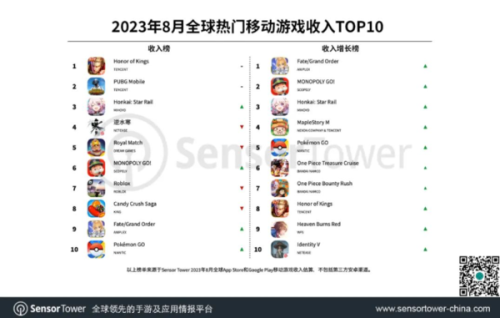 最近很火的游戏(能赚钱的游戏一天赚100元的游戏)插图