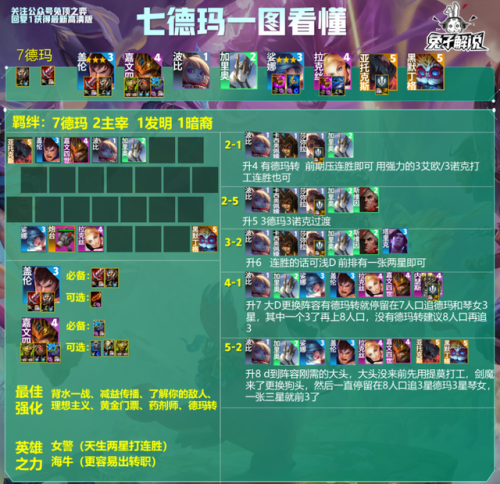 德玛西亚最强出装图(德玛西亚给装备按照什么)插图2