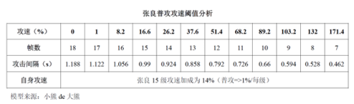 王者荣耀张良攻略(张良带闪现还是疾跑)插图23