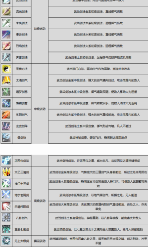 剑网3纯阳技能顺序(太虚剑意心法介绍)插图11
