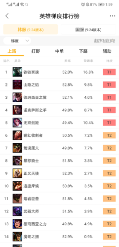 职业选手韩服战绩查询(战绩)插图6