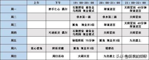 大改后5敏无底洞(梦幻五开最稳定的挣钱方式)插图5
