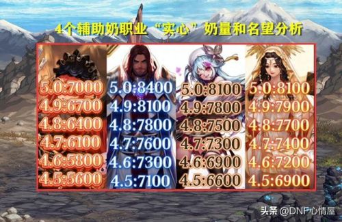 dnf辅助职业有哪些(dnf四大必玩职业)插图