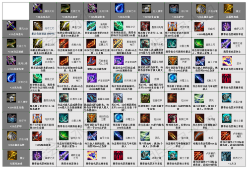 云顶之弈新版本攻略(s9装备大全)插图18