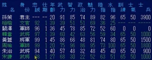 三国志3攻略秘籍(三国志3最强阵容)插图7