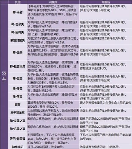 完美国际精灵技能(完美世界精灵技能怎么打满)插图6 完美国际精灵技能(完美世界精灵技能怎么打满)插图6