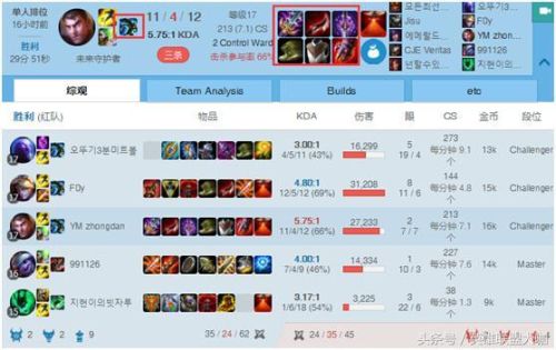 新版本杰斯出装(守望者铠甲杰斯出装)插图1