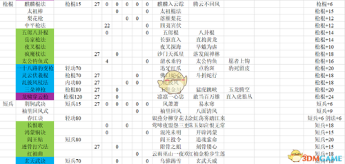 梦幻群侠传4加点(幻想三国志4人物加点)插图4