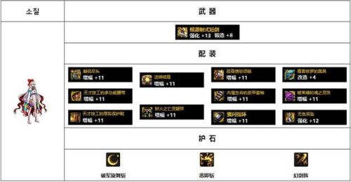 女鬼剑契魔者毕业装备110(dnf女鬼剑弑神者加点)插图2