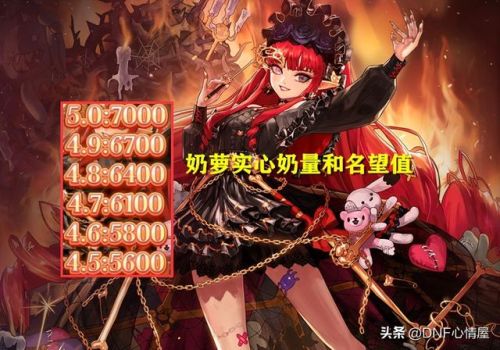 dnf辅助职业有哪些(dnf四大必玩职业)插图1