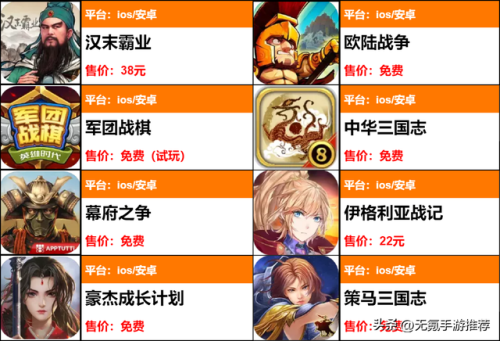 类似欧陆战争的游戏(军事沙盘类游戏)插图