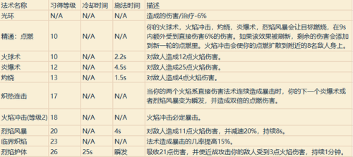 魔兽战士技能一览表(魔兽战士技能摆放图片)插图21