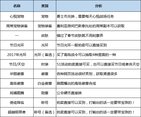 契魔者加点(dnf契魔者技能摆放图解)