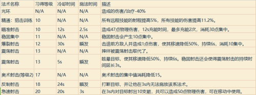 魔兽战士技能一览表(魔兽战士技能摆放图片)插图13