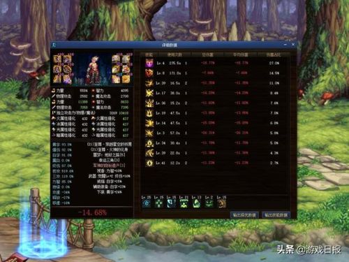 dnf达人契约怎么看(有无达人契约差别大吗)插图1