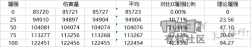 dnf伤害计算器(17173dnf计算器网页版)插图4