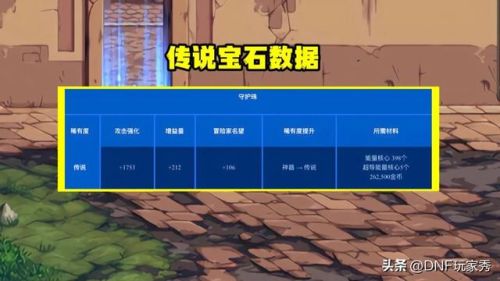 dnf徽章提升有多大(一个白金徽章提升多少伤害)插图2